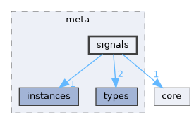 signals