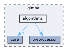 algorithms