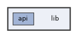 lib