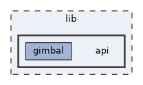 api